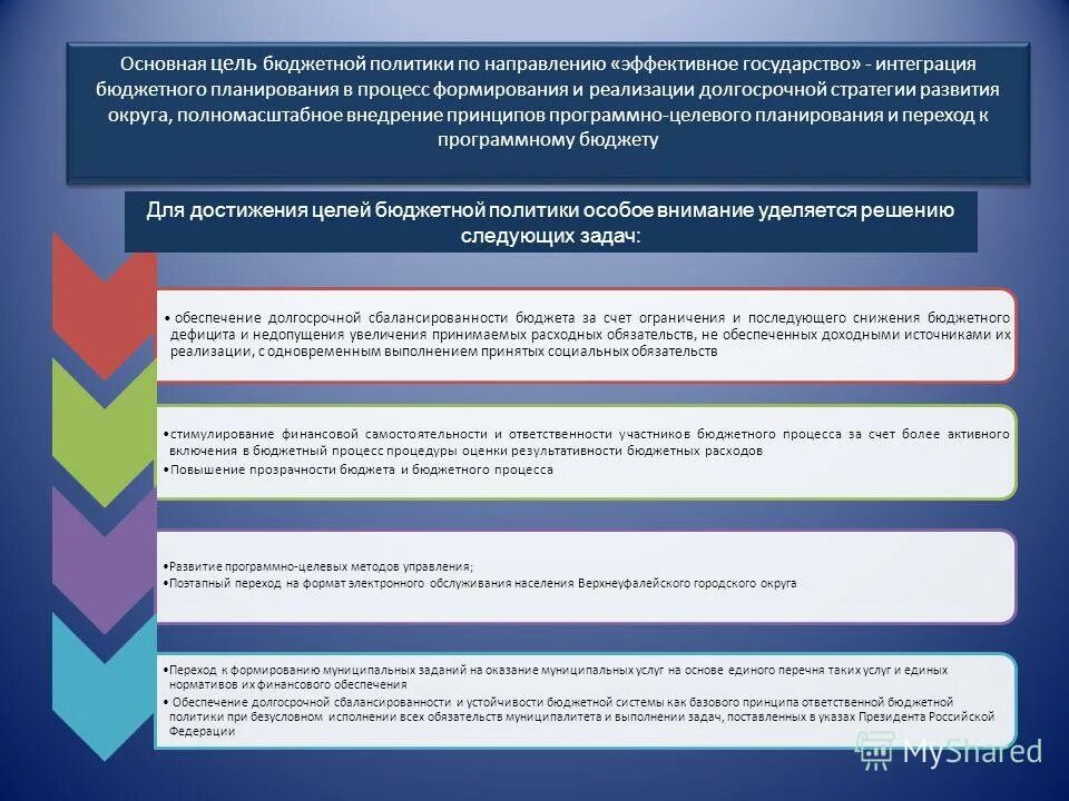 бюджетирование виды бюджетов. основная цель бюджета. целью составления финансового бюджета является. основные цели бюджетирования. цели и задачи бюджетной политики рф.