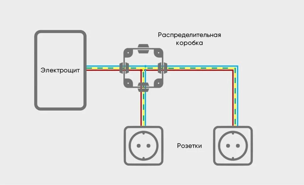 Как подсоединить провода в коробке