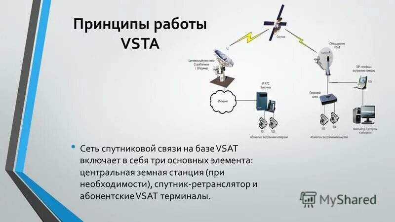 Терминал ретранслятора. Пульт управления терминальный тпу. Терминал ретранслятора. Цифровая радиосвязь стандарта dmr. Ретранслятор схема.