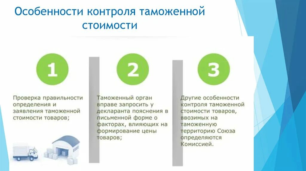 Таможенная стоимость товара является. Порядок контроля таможенной стоимости. Процедуру проведения таможенного контроля.. Схема контроля таможенной стоимости. Особенности контроля таможенной стоимости.