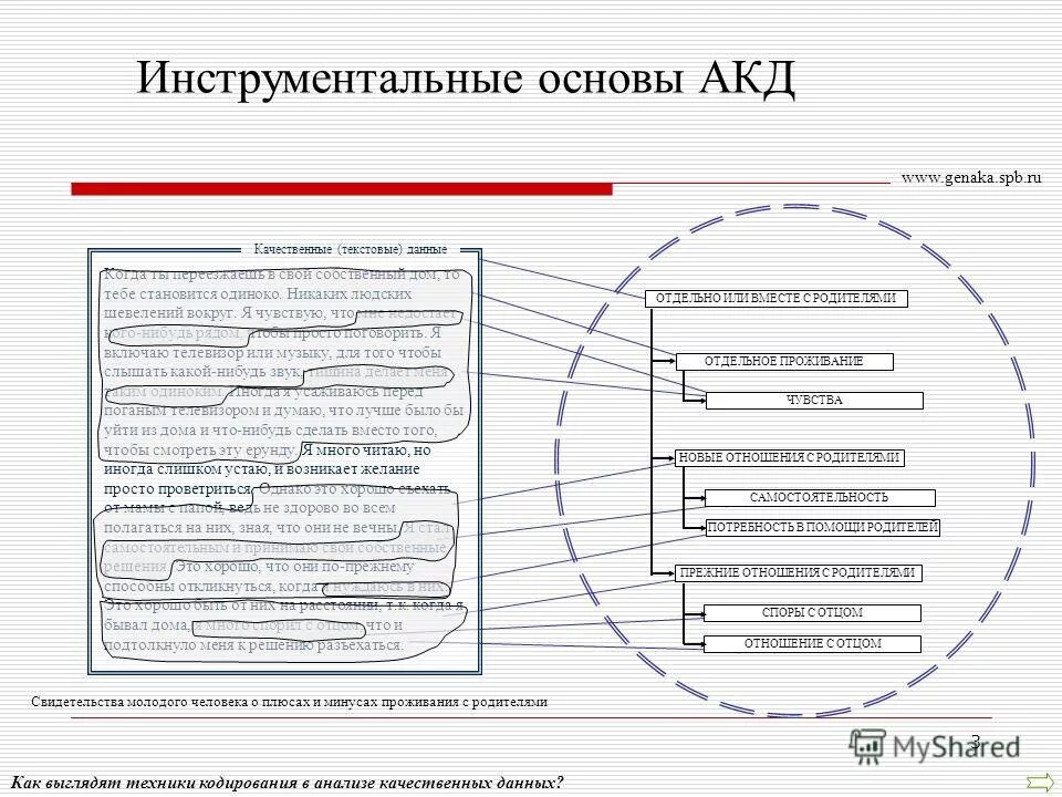 методы группового решения творческих задач. контекстно ориентированный. виртуализация сети. контекстно ориентированный. нейтрализация угроз картинки.