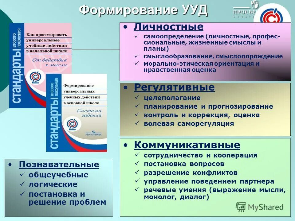 Формирование УУД. Формирование универсальных учебных действий младших школьников. Формирование УУД на уроках в начальной школе. Способы развития УУД.