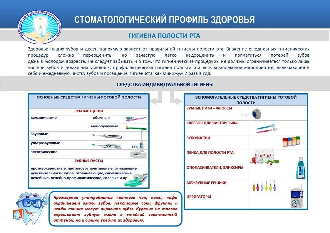 Дополнительная гигиена полости рта. Основные средства гигиены полости рта классификация. Классификация предметов гигиены полости рта. Индивидуальная гигиена полости рта основные средства гигиены. Основные и дополнительные предметы и средства гигиены полости рта.