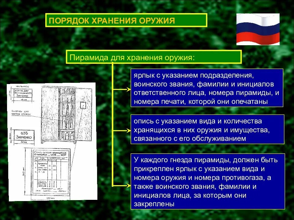 Устав внутренней службы. Устав внутренней службы вс РФ. Внутренний устав вс РФ. Устав оружие. Устав внутренней службы вс рф статьи