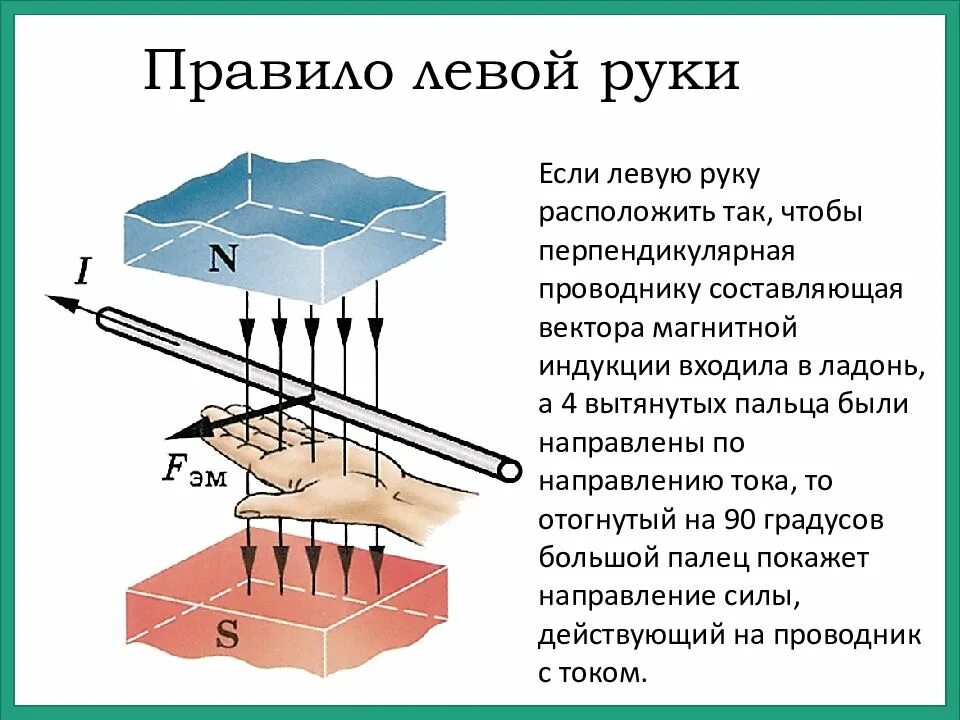 Вектор магнитной индукции правило левой руки. Правило левой руки для электромагнитной индукции. Правило левой руки чертежи. Электромагнитное поле правило левой руки.