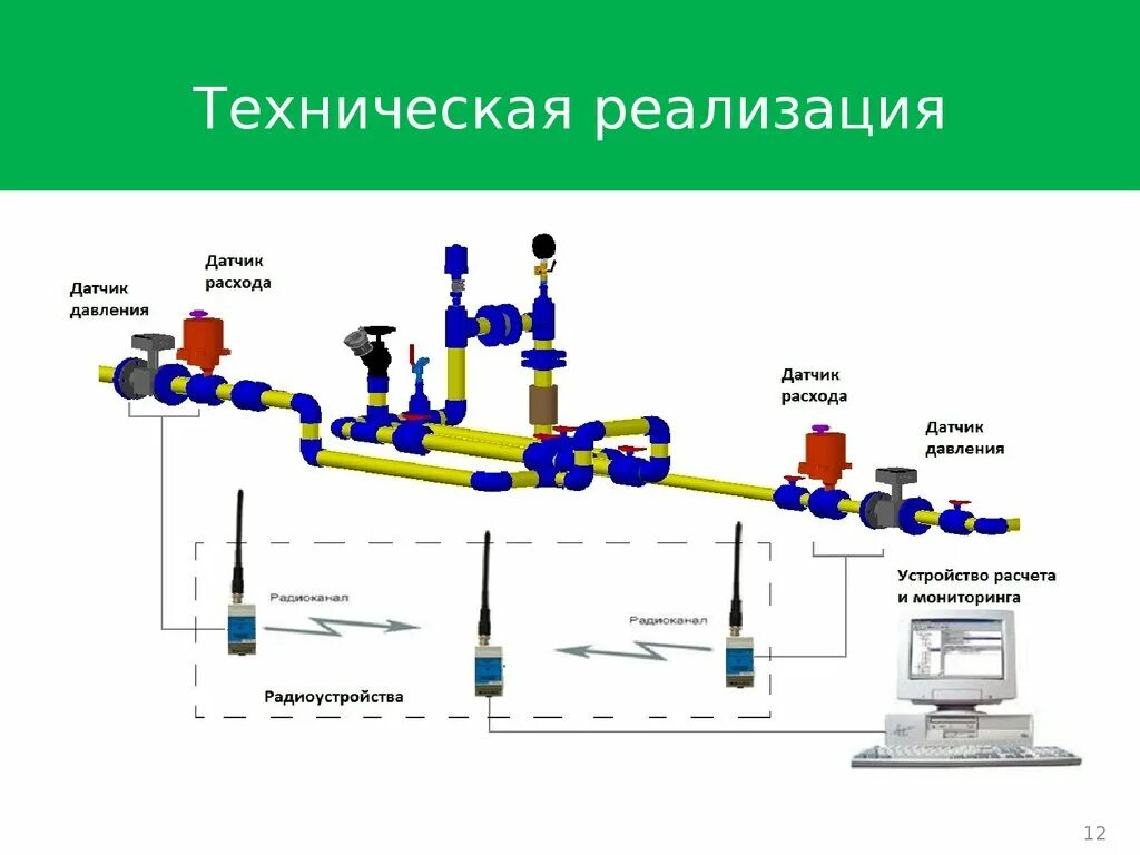 Осуществление технологического работ. Техническая реализация. Техническая реализация проекта это. Реализация технически. Интеллектуальные трубопроводные системы.