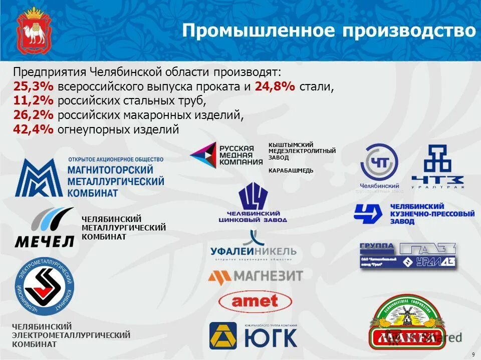 Телефонный код челябинска и челябинской области. Крупные компании челябинска. Челябинск крупнейшие предприятия. Список челябинских предприятий. Градообразующие предприятия челябинска.