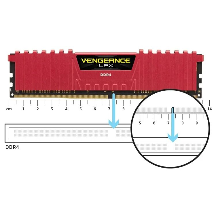 Скорость памяти ddr4. Ddr4 DIMM pinout. Форм-факторы ddr4. Планка ddr4. Ddr3 DIMM pinout.