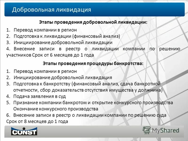 Организацию ликвидировали налоговая. Этапы добровольной ликвидации. Этапы ликвидации предприятия. Этапы добровольной ликвидации предприятия. Ликвидация фирмы этапы.