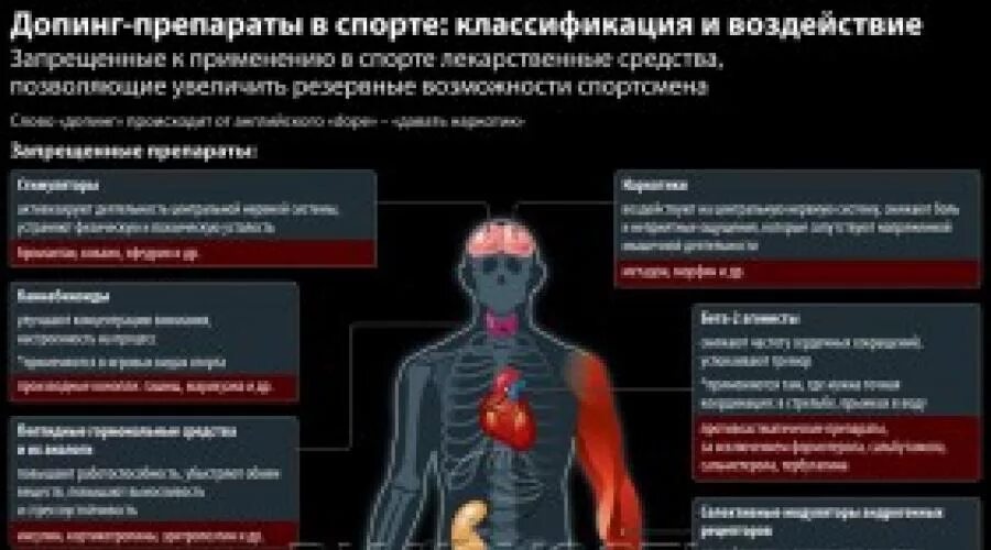 Допинг б. Последствия использования допинга. влияние допинга.