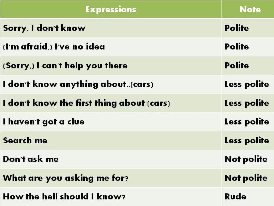 English expressions. Useful English expressions. Expression английски. Polite expressions in English.