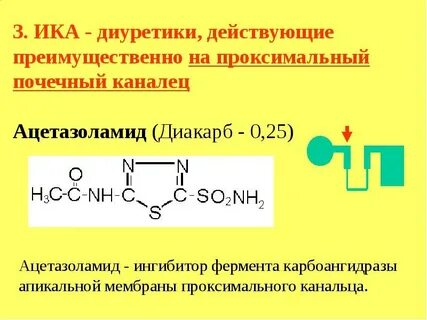 Почечные диуретики