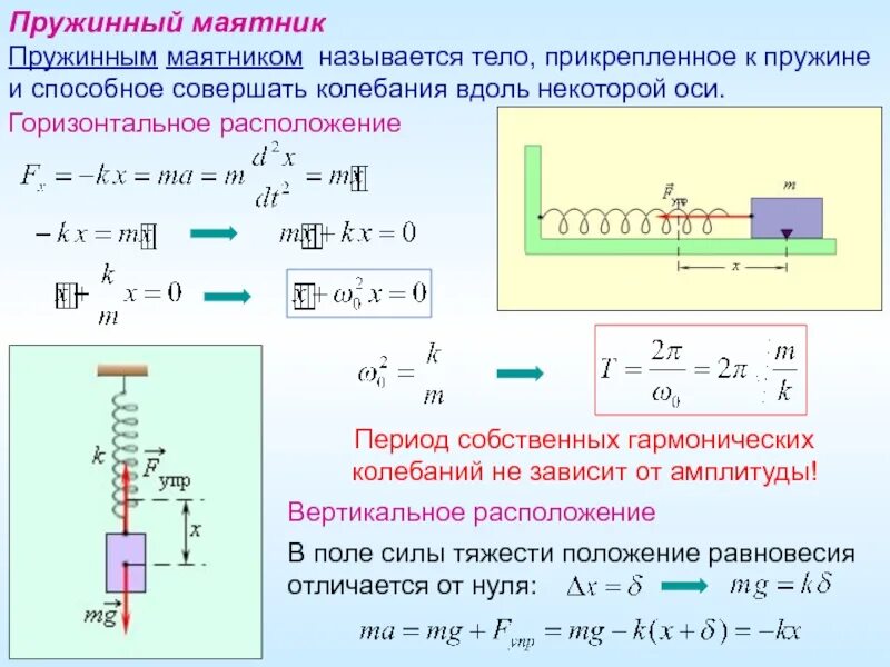 Динамическое уравнение пружинного маятника. Динамическое уравнение колебаний пружинного маятника. Формула периода колебаний груза на пружине. Амплитуда вынужденных колебаний пружинного маятника формула.