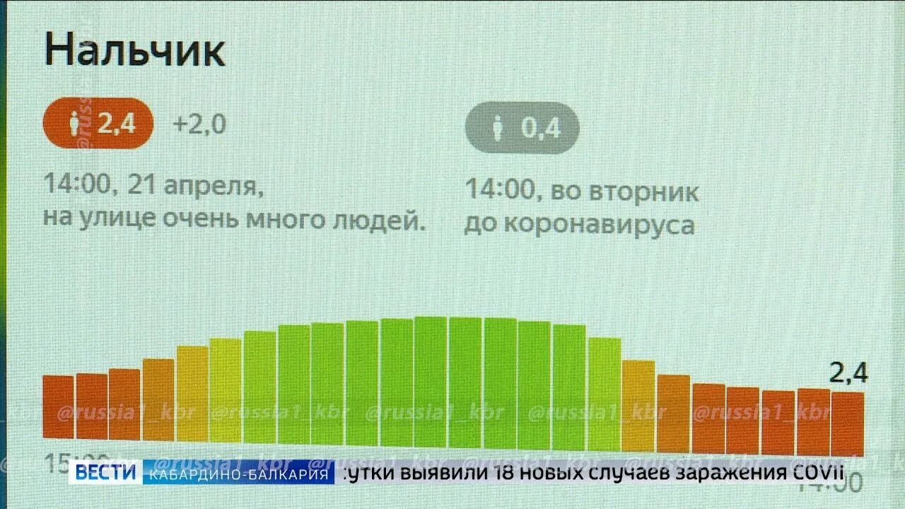 Индекс КБР. ESG-индекс Кабардино Балкарская. Индекс Нальчика. Индекс новая Балкария. Индекс нальчика кбр