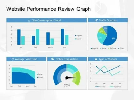 User performance