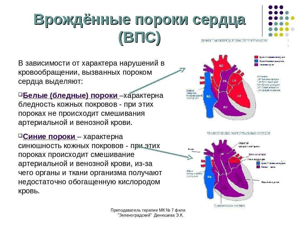 Врожденные аномалии приобретенные аномалии. Причины развития у детей врожденного порока сердца. Врожденные и приобретенные пороки сердца у детей. Врожденные клапанные пороки сердца. Наиболее распространенные пороки сердца.