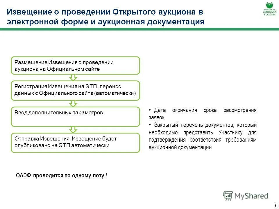 Сроки внесения изменений в аукционную документацию