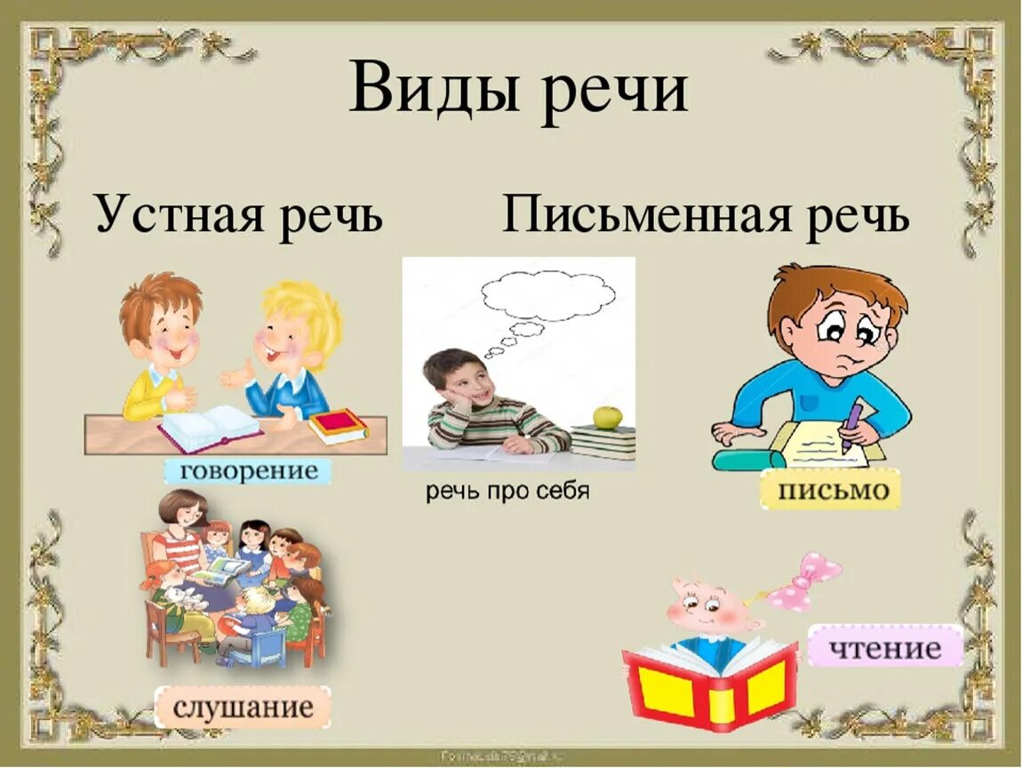 Какой бывает речь конспект урока 1 класс. Учтная и пичьменная ресь. Устная речь и письменная речь. Виды речи. Устная речь схема.