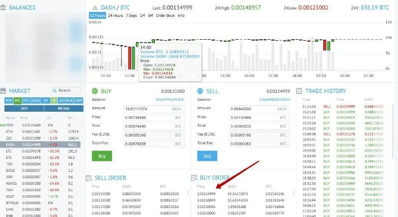 Как выиграть биткоин. Как торговать на криптобирже для чайников. Криптовалюта как заработать. Схема криптовалюты принцип действия. Сколько можно заработать.