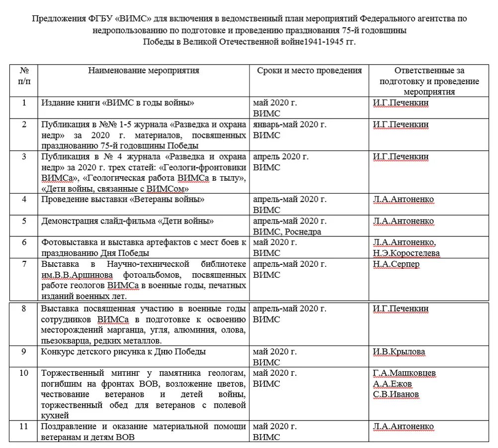 План мероприятие годы великой отечественной войны. Ведомственный план мероприятий. План включает мероприятия. План мероприятий по истории.