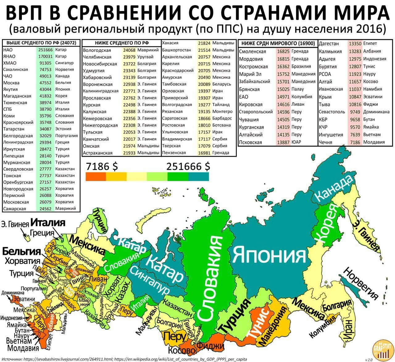 Карта ВВП регионов России. ВРП по регионам России. Регионы России по площади. Сравнение с другими странами. В каких областях 1 час