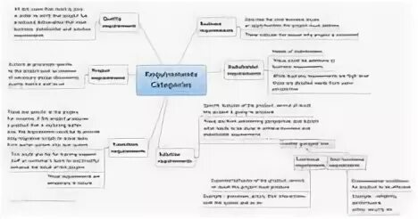 Level requirement. Project requirements. Business requirement stakeholder requirement примеры. Business requirement примеры. Requirements for the Project..