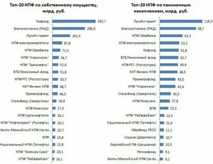 Сайт негосударственный пенсионный фонд транснефть