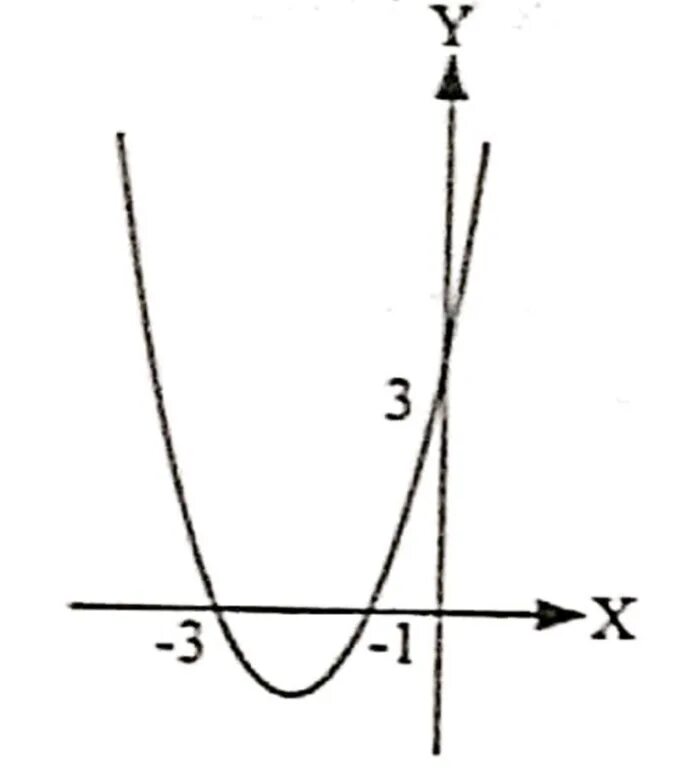 Ax2 bx c f 8. F X ax2+BX+C. F X ax2+BX+C F -3. F X ax2+BX+C F -1. F X ax2+BX+C F -13.