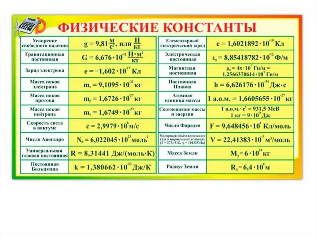 Таблица физических постоянных. Физические константы. Фундаментальные физические постоянные таблица. Таблица Констант физика.