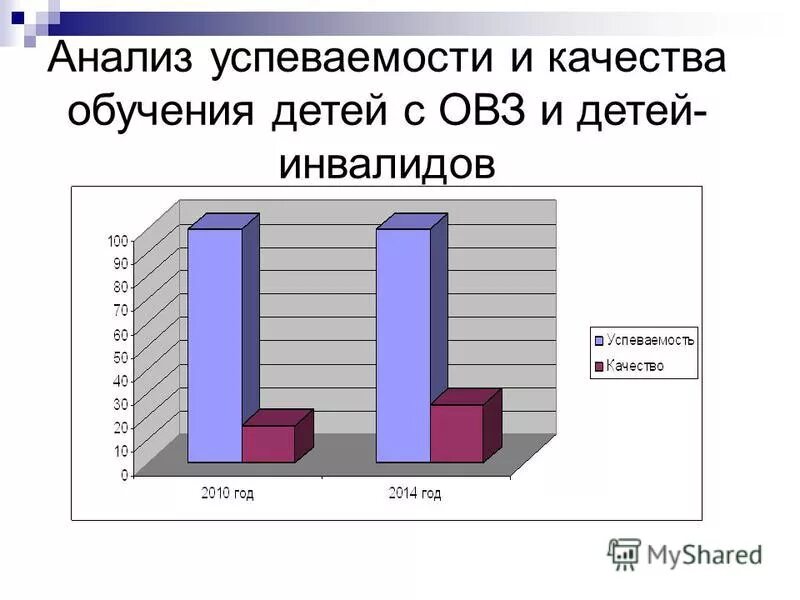 качество образования и успеваемости
