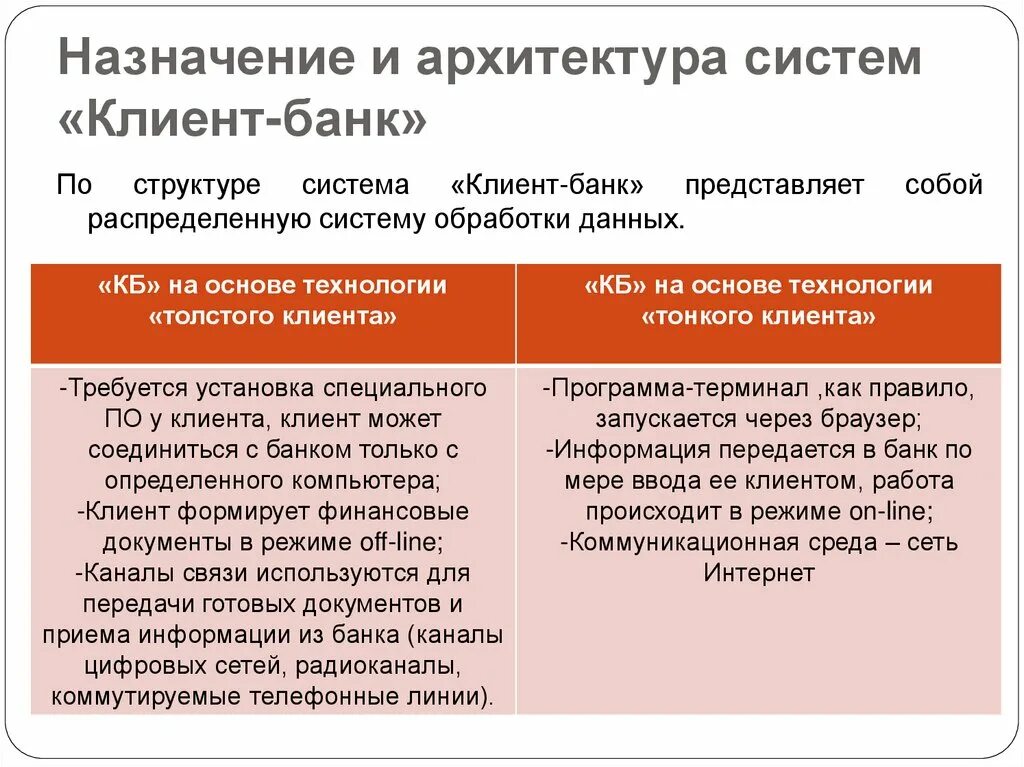 Внедрение банк клиент