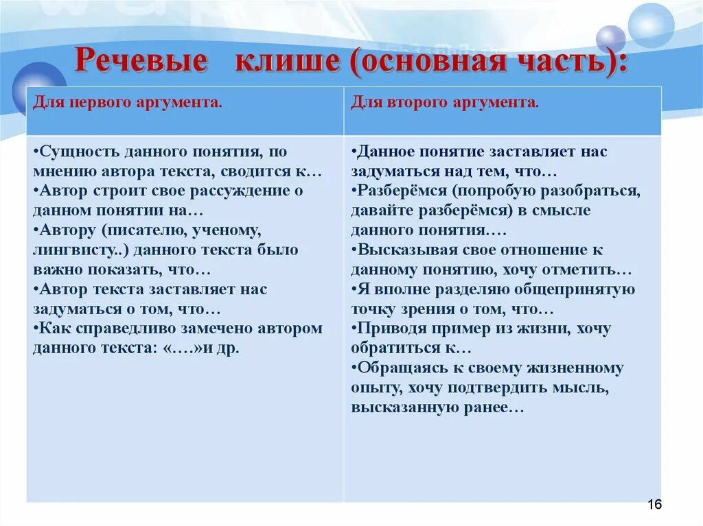 Произведения для аргументов огэ. Речевые клише. Речевые клише основная часть. Шаблонные фразы для аргументов. Клише для аргументов.