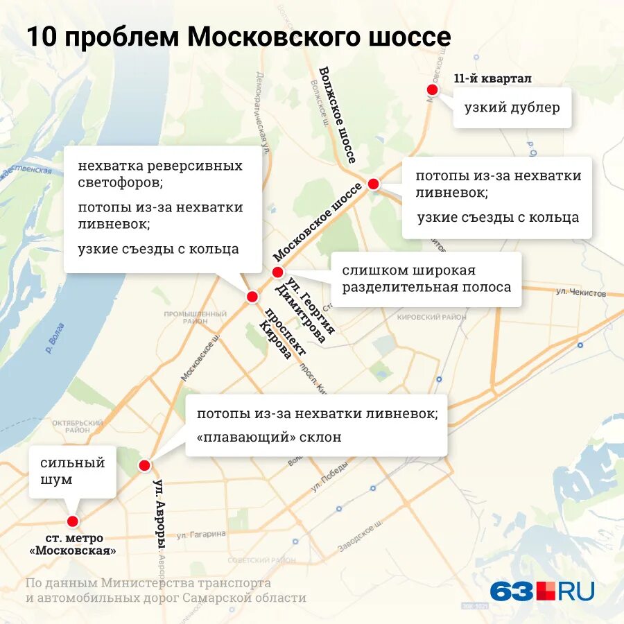 Маршрут московское шоссе. Схема московского шоссе в самаре. схема ремонта московского шоссе в самаре. московские шоссе на карте. самара схема дороги московское шоссе.