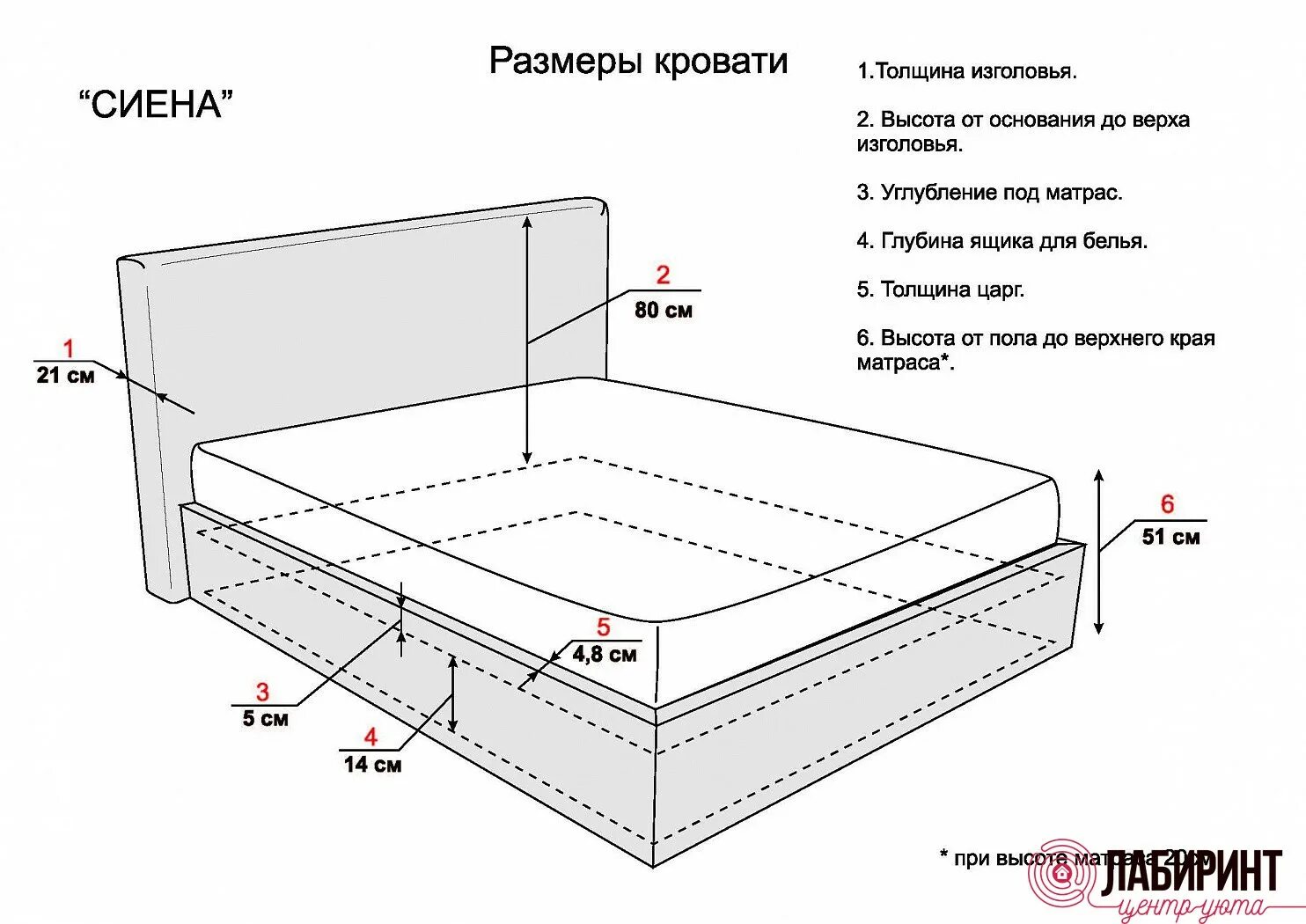 Стандарты двуспальных матрасов