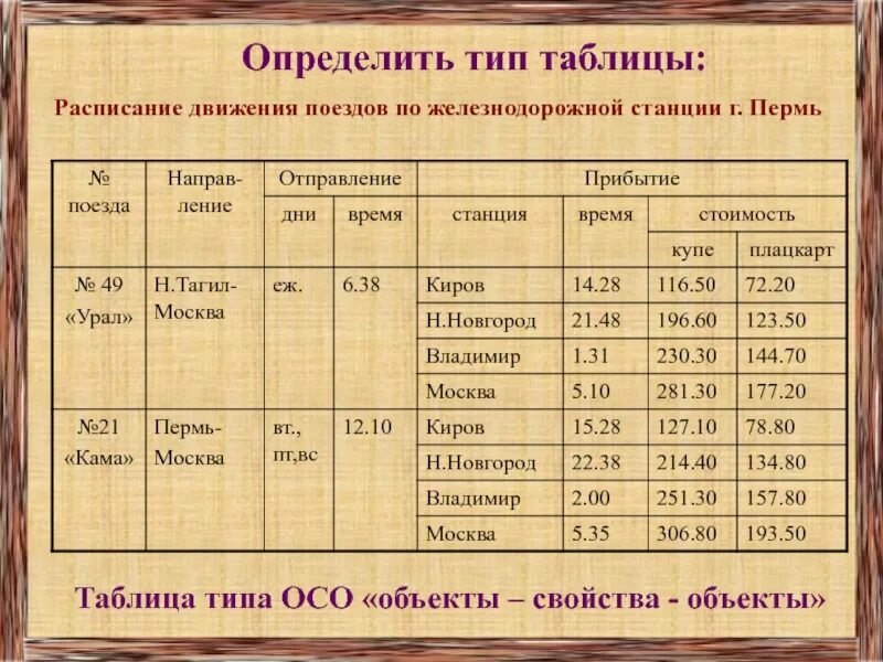 Расписание движения поездов по станции москва. Расписание движения поездов. Таблица движения поездов. Расписание движения таблица. Поезда типы таблица.