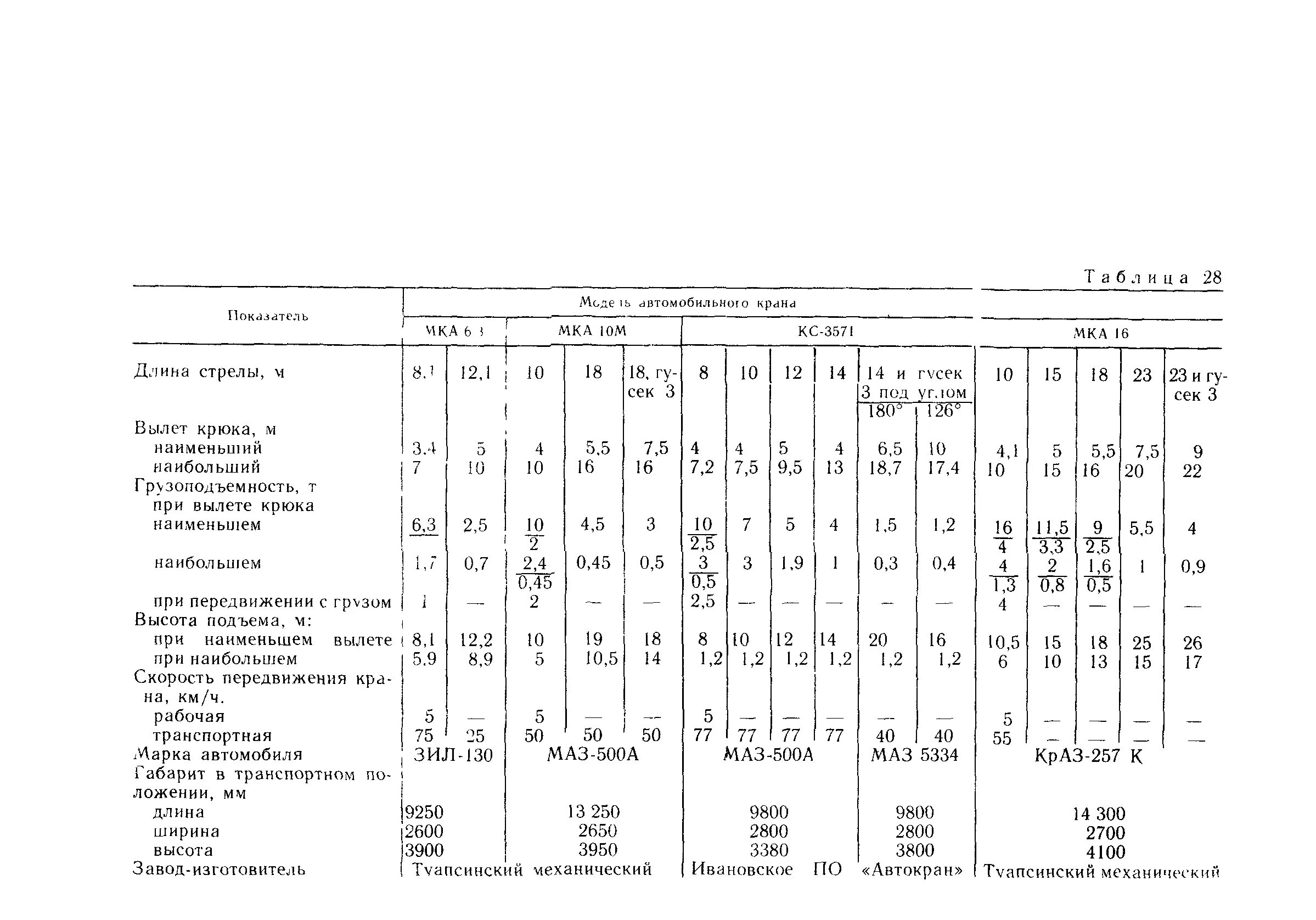 Снип 3.05 03 тепловые сети. Приложение 5 СНИП 3.05.01-85. СНИП 03 05 01 85. СНИП 3.05.01-85 таблица 2. СНИП 3.01.01-85.