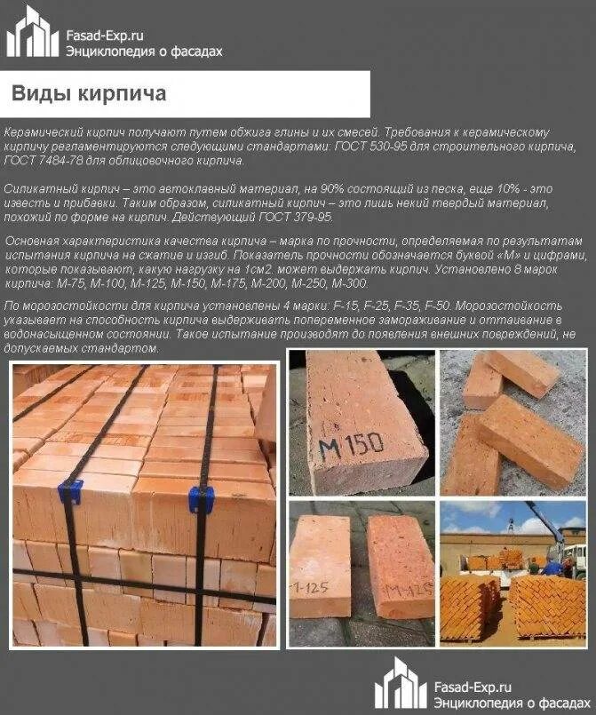 Лучшие марки кирпича. Виды кирпича. керамический кирпич на фундамент. марка кирпича. разновидности кирпича для строительства.