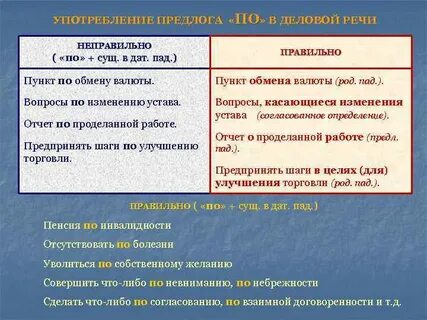 Грамматические лексические нормы литературного языка