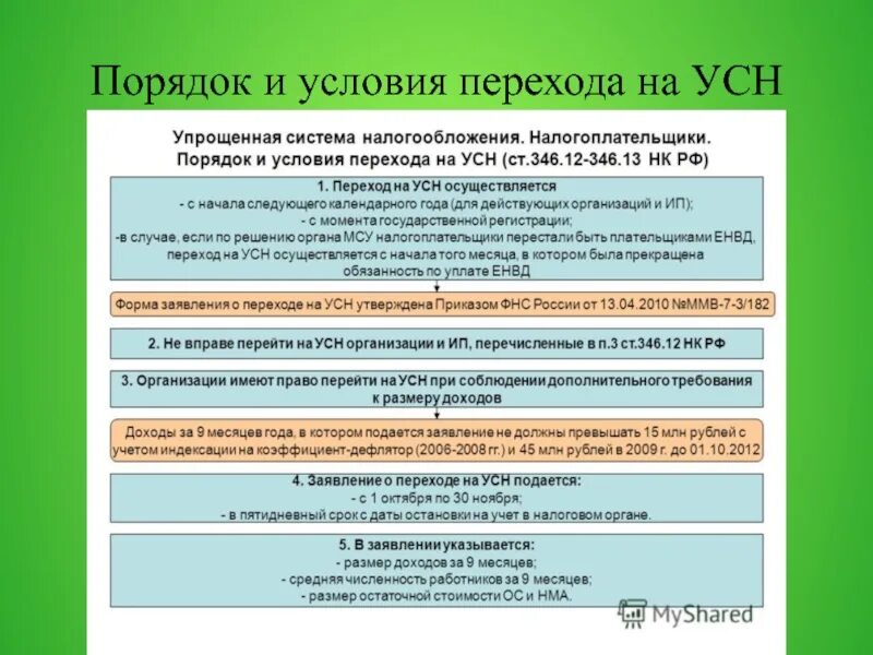 Организация работает на усн. Условия перехода на УСН. Порядок перехода на упрощенную систему налогообложения. Упрощенная система налогообложения порядок перехода на УСН. Условия перехода на упрощённую систему налогообложения.