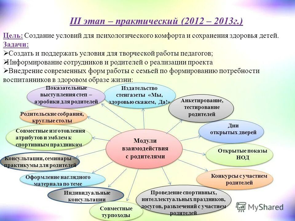 Психологический комфорт ЗОЖ. Темы семинаров для родителей. Основы формирования здоровья детей Ивановской. Тема для семинаров родителей