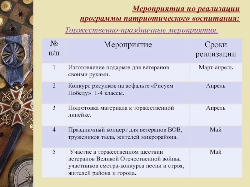 Гражданско патриотические мероприятия в школе. План патриотического воспитания. Мероприятия по патриотическому воспитанию. План по патриотическому воспитанию. План мероприятий по патриотическому воспитанию.