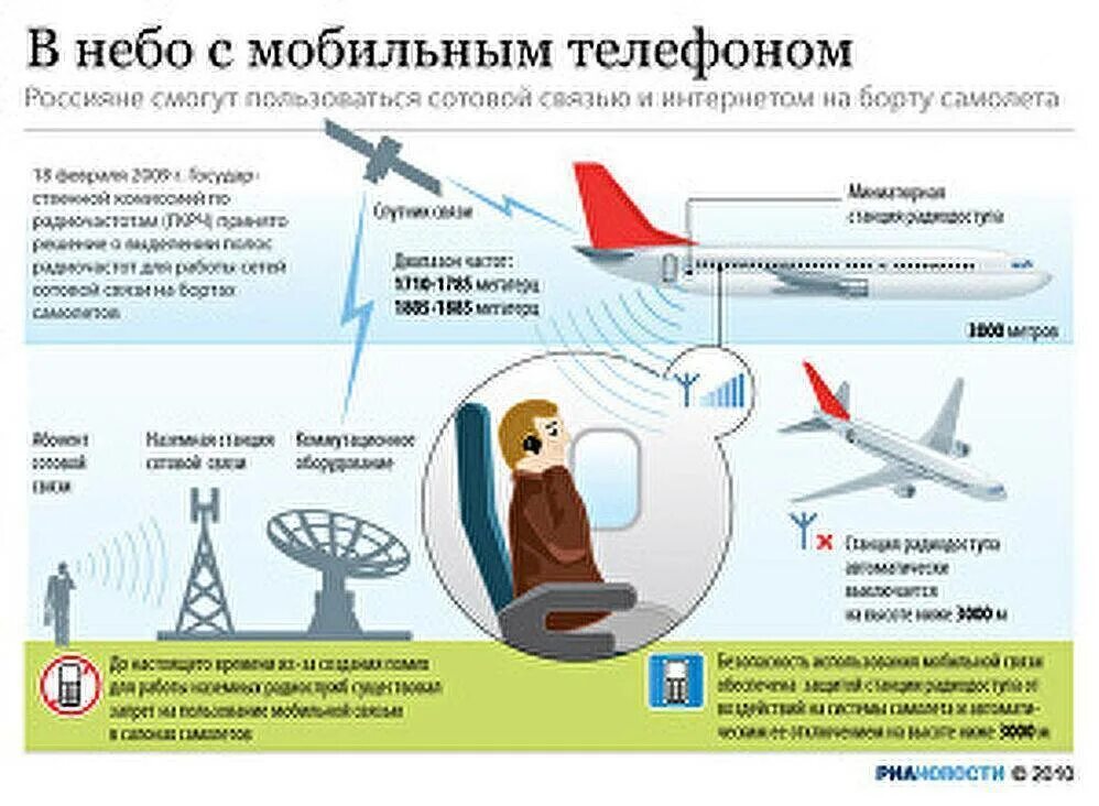 Телефон будет летать. Интернет в самолете. Интернет на борту самолета. Использование телефона в самолете. Опасность телефона в самолете.