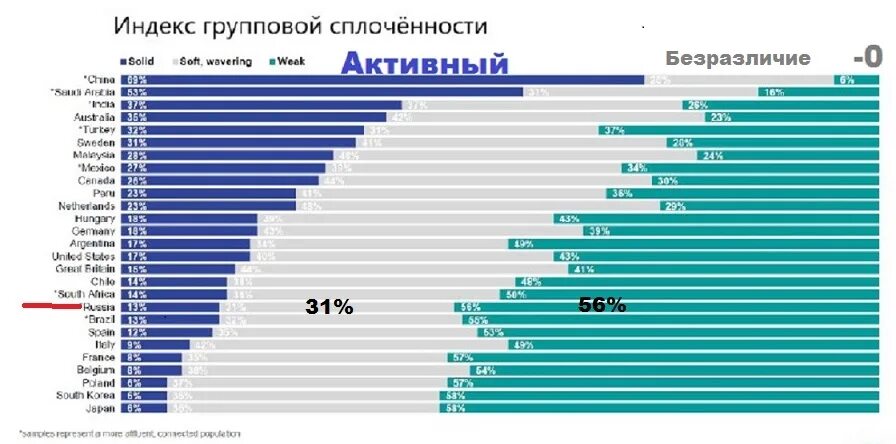 Индекс групповой сплоченности. Методика индекс групповой сплоченности. Определение индекса групповой сплоченности. Определение индекса групповой сплоченности Сишора.