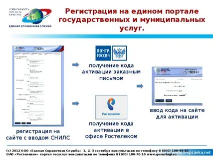 Единый портал адресов