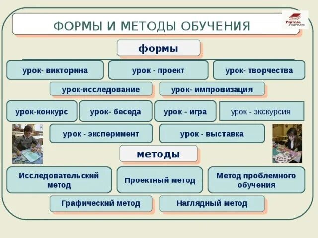Активные приёмы обучения в начальной школе