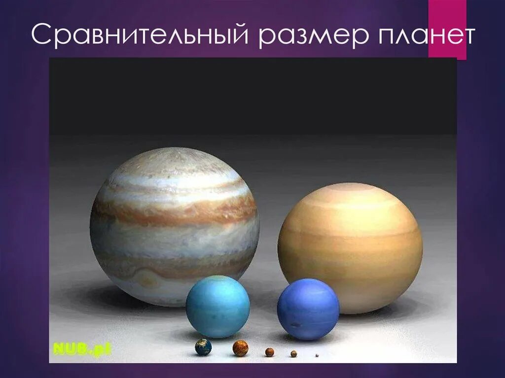 Какие планеты вращаются противоположно земле. Планеты Размеры сравнение. Сравнение планет по размеру. Сравнительные Размеры планет. Соотношение размеров планет и солнца.