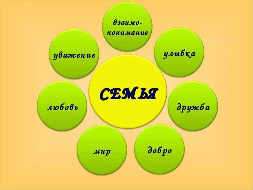 Проект моя семья. Проект моя семья 1 класс окружающий мир. Проект моя семья 2 класс. Моя семья окружающий мир 1 класс.