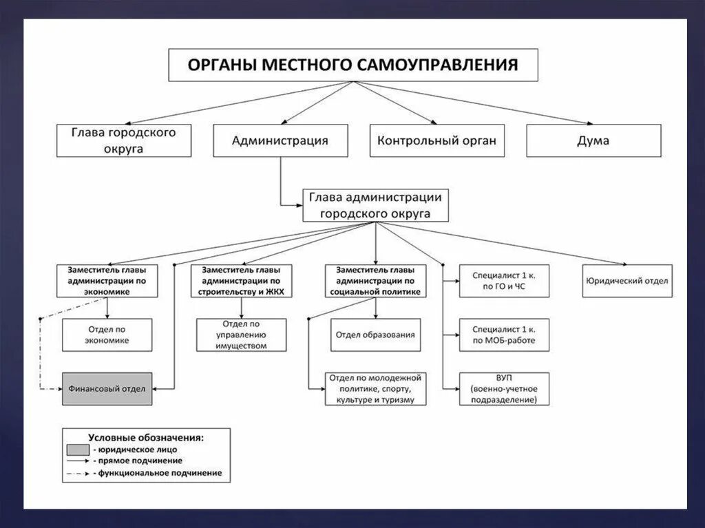 Администрация учреждения исполнительной. Схема органов местного самоуправления муниципального образования. Система органов гос власти в РФ И органов местного самоуправления. Структура органов местного самоуправления в РФ схема. Схема ветви власти органы местного самоуправления.