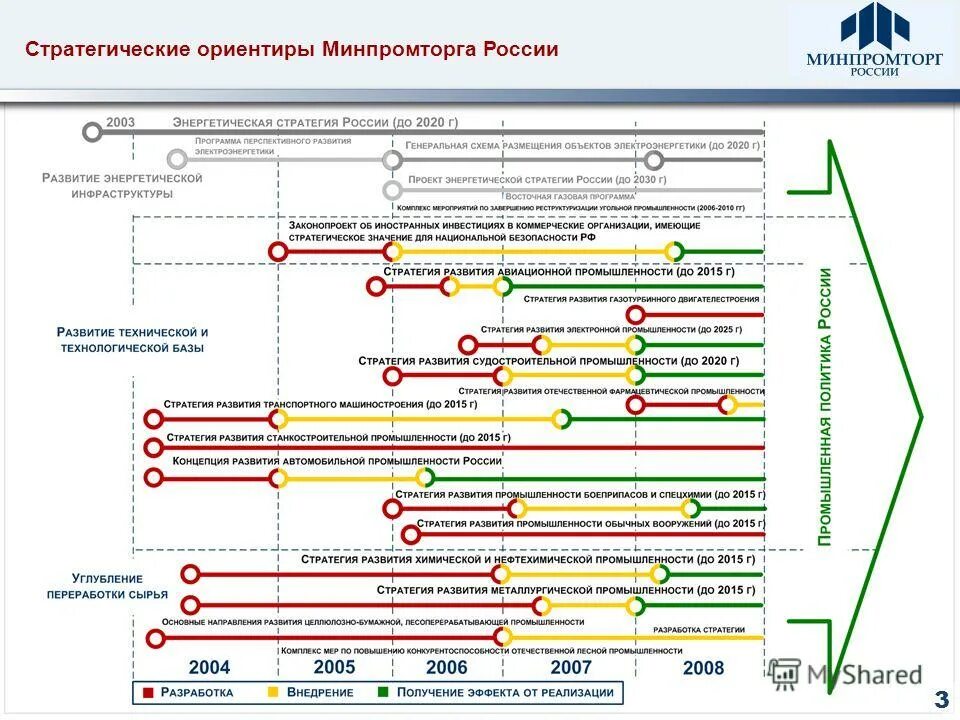 ориентиры стратегического развития презентация. стратегия профессионального образования россии. ориентиры стратегического развития презентация. 1. ориентиры стратегического развития презентация.