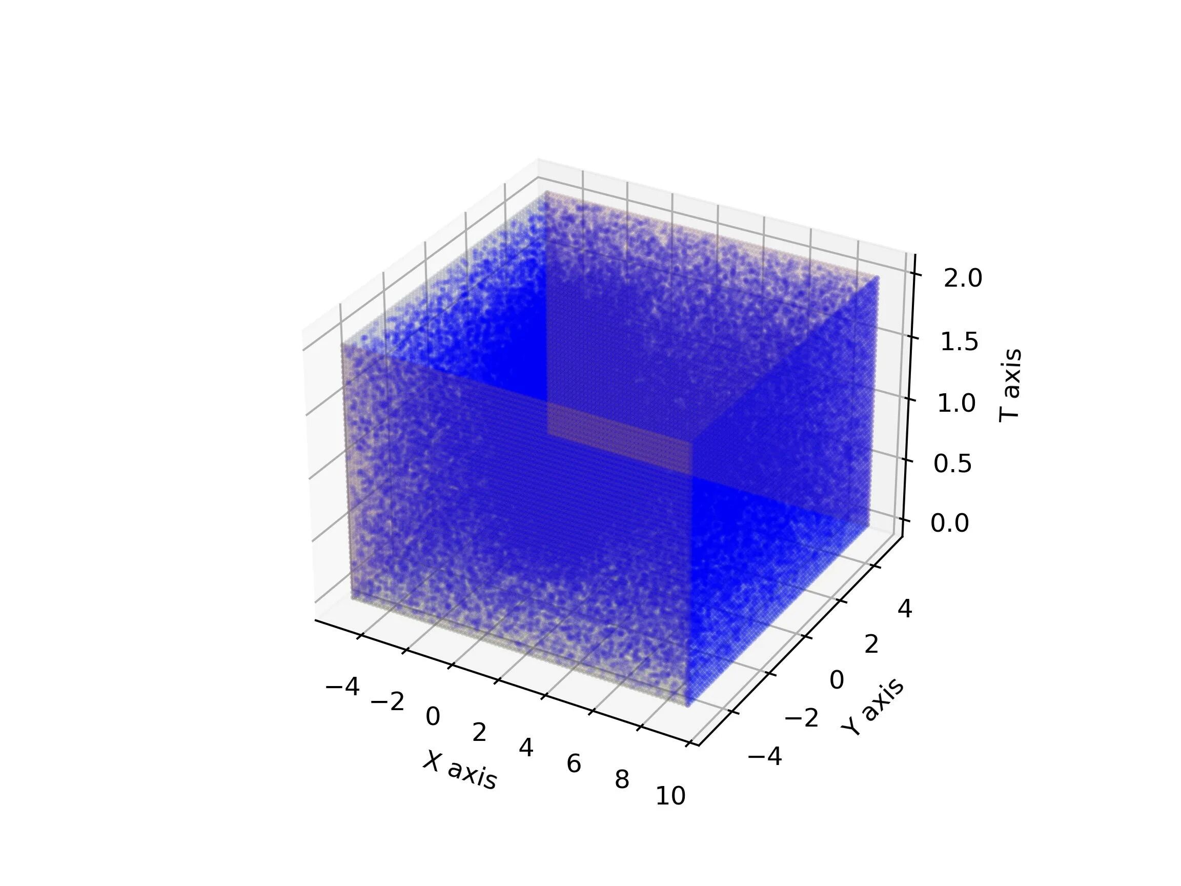 Same code. Anaconda matplotlib. Виртуальный измерительный прибор в matplotlib. Matplotlib параллелепипед с определенным радиусом. Matplotlib добавить картинка.